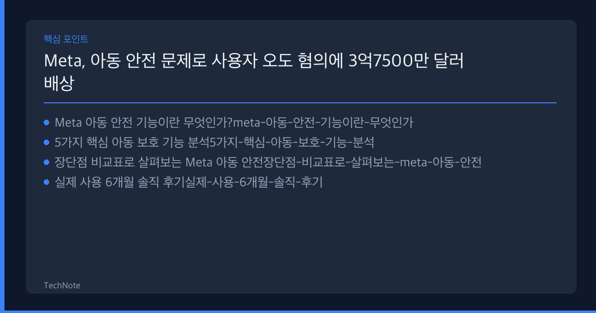 Meta, 아동 안전 문제로 사용자 오도 혐의에 3억7500만 달러 배상 명령 솔직 리뷰 2025 — 실제 사용 6개월 후기·장단점 총정리 Meta, 아동 안전 문제로 사용자 오도 혐의에 3억7500만 달러 배상 명령 리뷰 핵심 포인트